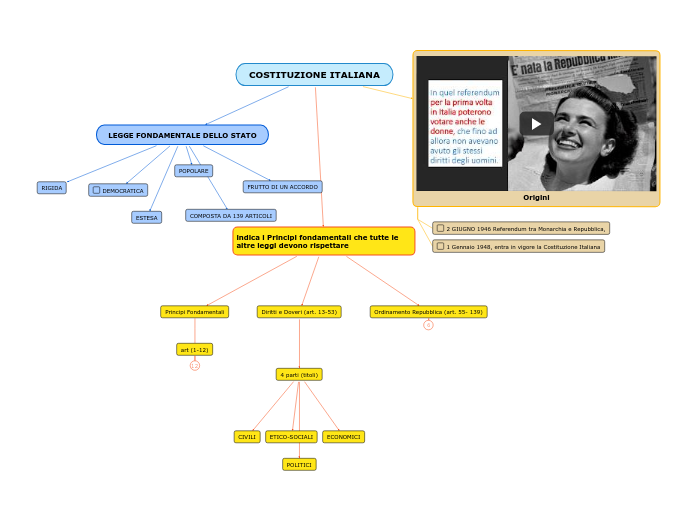 COSTITUZIONE ITALIANA COSTITUZIONE ITALIANA