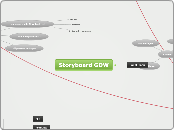 Storyboard GDW - Mindmap