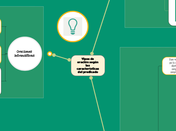 Tipos de oración según las característi...- Mapa Mental