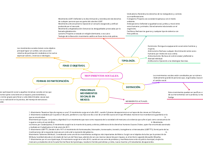 MOVIMIENTOS SOCIALES. - Mapa Mental