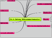 Ch. 1:  Defining "Differentiated Instructi...- Mind Map