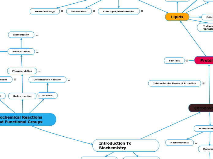 Introduction To Biochemistry - Mind Map