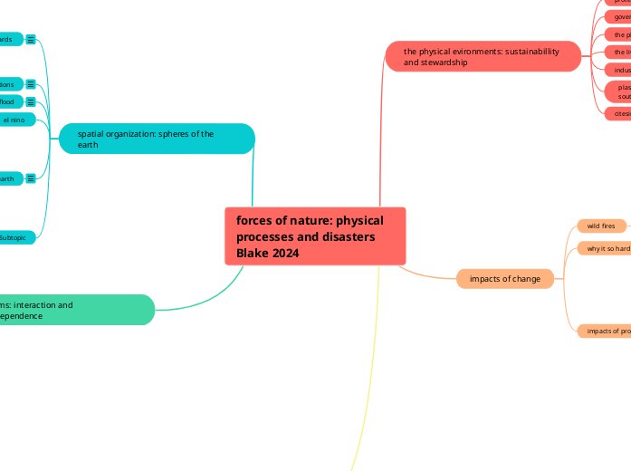 forces of nature: physical processes and disasters Blake 2024 forces of nature: physical processes and disasters Blake 2024