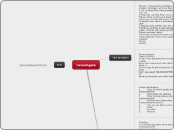 Investigate - Mind Map