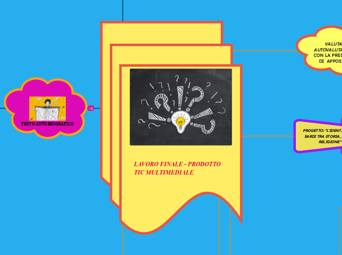 LAVORO FINALE - PRODOTTO TIC MULTIMED...- Mappa Mentale