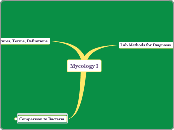 Mycology I - Mind Map