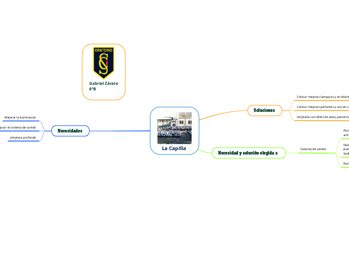 La Capilla  - Mapa Mental