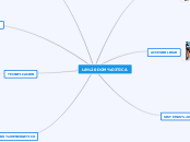 LA DOMÓTICA - Mapa Mental
