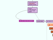 DELL'APPARATO DIGERENTE - Mappa Mentale