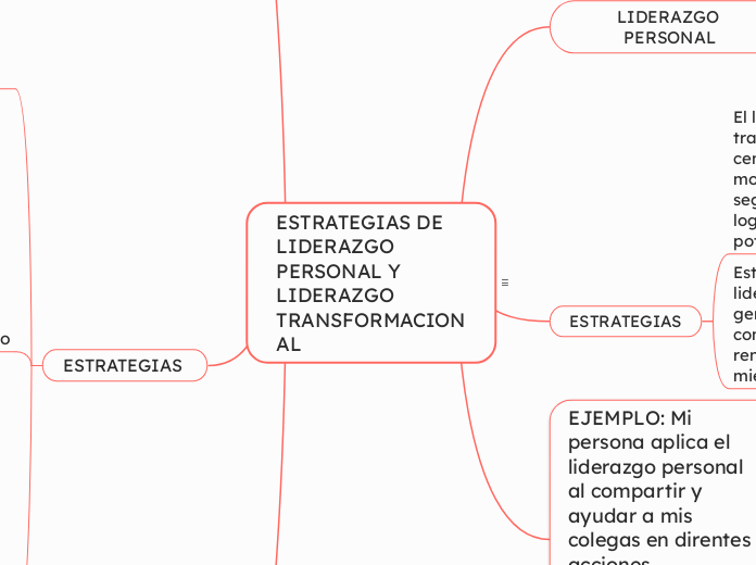 ESTRATEGIAS DE LIDERAZGO PERSONAL Y LID...- Mapa Mental