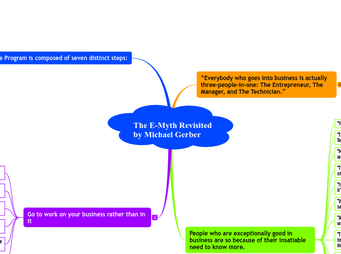 The E-Myth Revisited by Michael Gerber The E-Myth Revisited by Michael Gerber