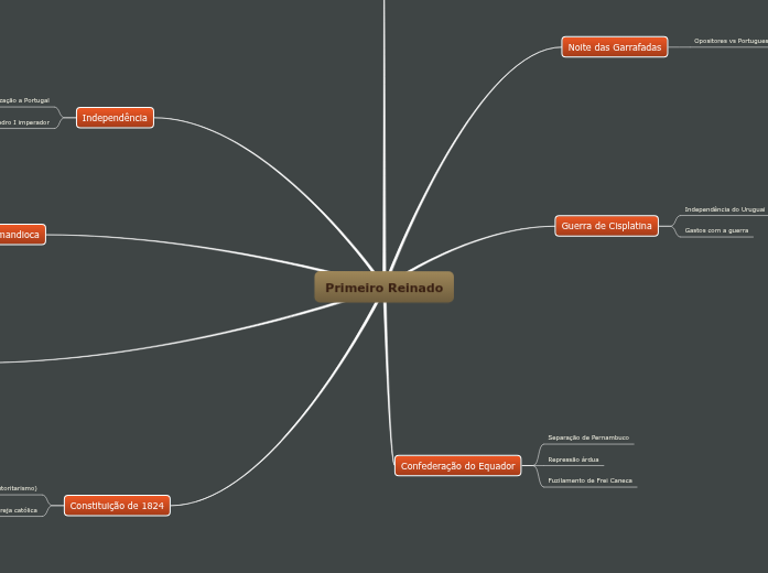 Primeiro Reinado Primeiro Reinado