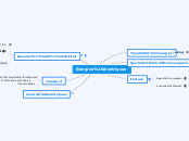 Energies electriques - Mapa Mental