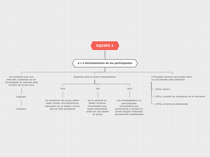 EQUIPO 3 - Mapa Mental