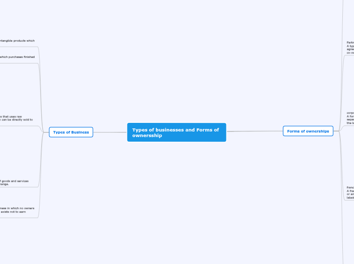 Forms and type of Business Forms and type of Business