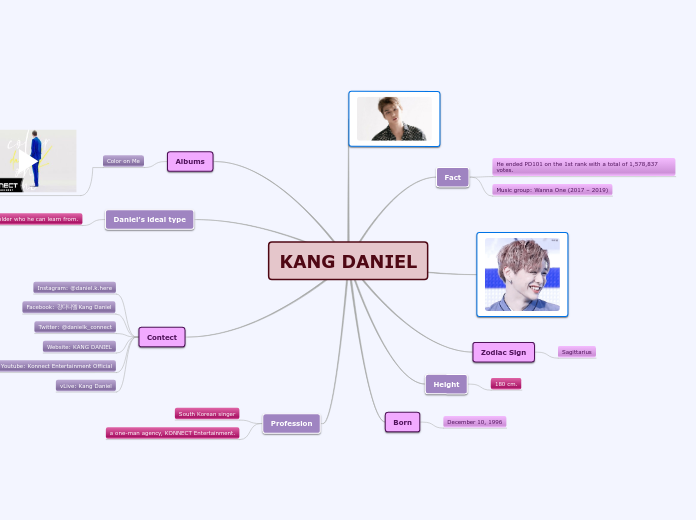 KANG DANIEL - Mind Map