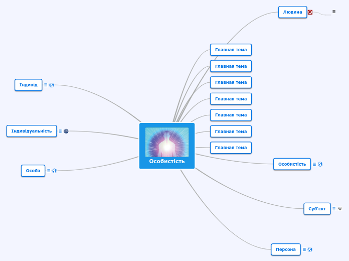 Особистість - Мыслительная карта