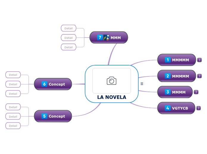 LA NOVELA - Mind Map