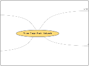 Peace Corps Social Network - Mind Map