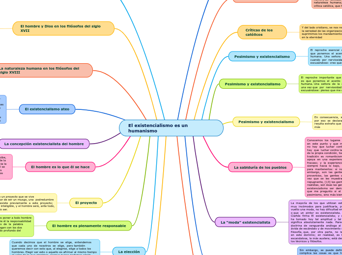 El existencialismo es un humanismo - Mapa Mental