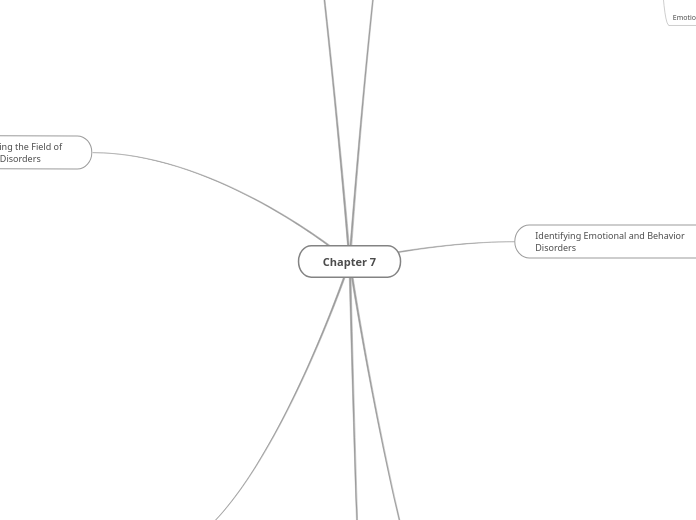 Chapter 7 - Mind Map