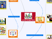 La Pedagogía - Mapa Mental