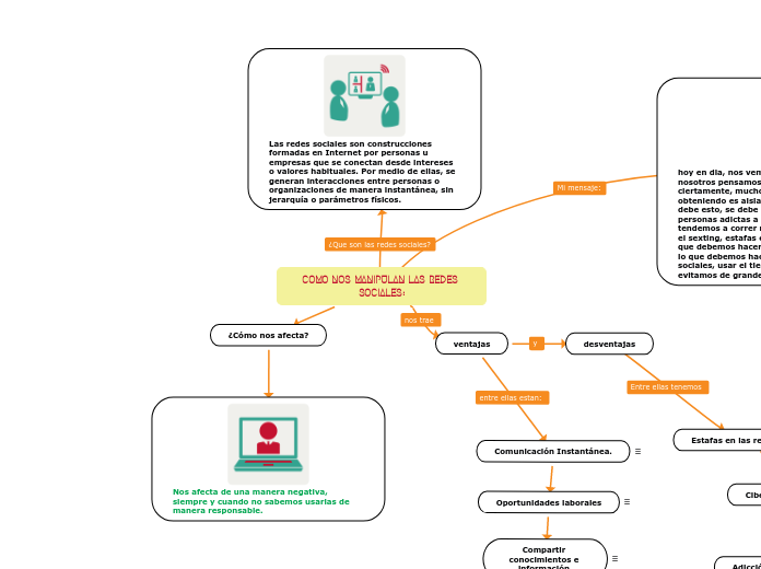 COMO NOS MANIPULAN LAS REDES SOCIALES: - Mapa Mental