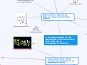 4. APLICABILIDAD DE LOS MATERIALES DIGI...- Mapa Mental