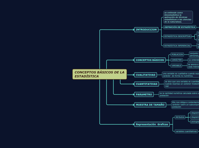 CONCEPTOS BÁSICOS DE LA ESTADÍSTICA