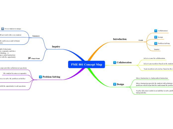 PME 801 Concept Map PME 801 Concept Map