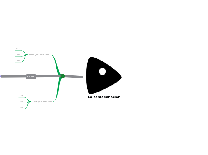 La contaminacion - Mind Map