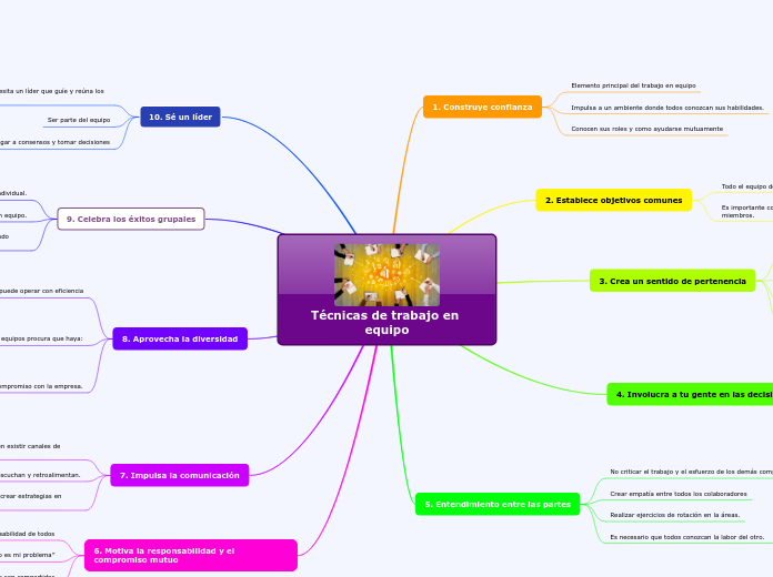 Técnicas de trabajo en equipo - Mapa Mental