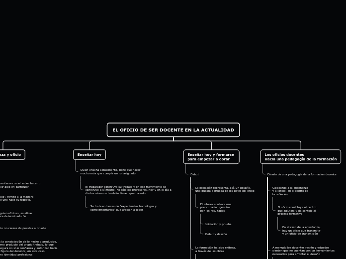 EL OFICIO DE SER DOCENTE EN LA ACTUALID...- Mapa Mental