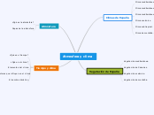 Atmosfera y clima - Mapa Mental