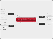 Correlation Method (Abdelrahman Ossama) - Mind Map