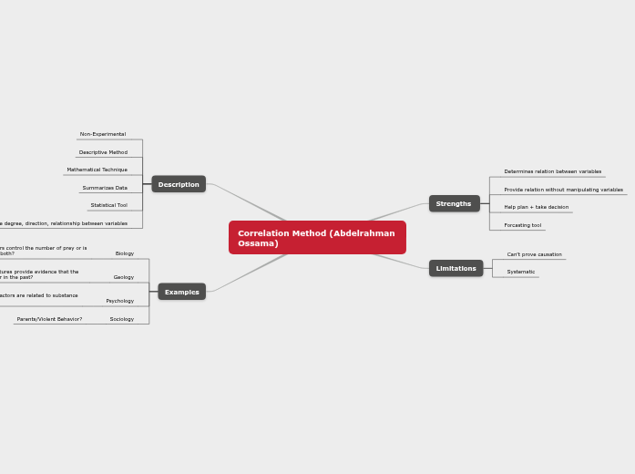 Correlation Method (Farida) Correlation Method (Farida)