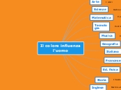 Il colore influenza l'uomo - Mappa Mentale