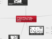 Idea Generation (Courage 2_Group 3) Derina...- Mind Map