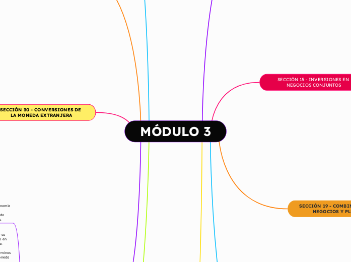 MÓDULO 3 - Mapa Mental