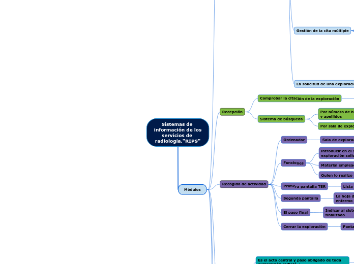 Sistemas de información de los servicios de radiología."RIPS"