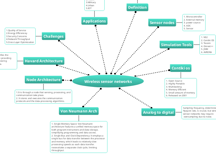 Wireless sensor networks