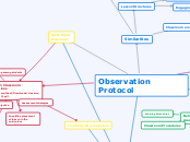 Observation Protocol - Mind Map