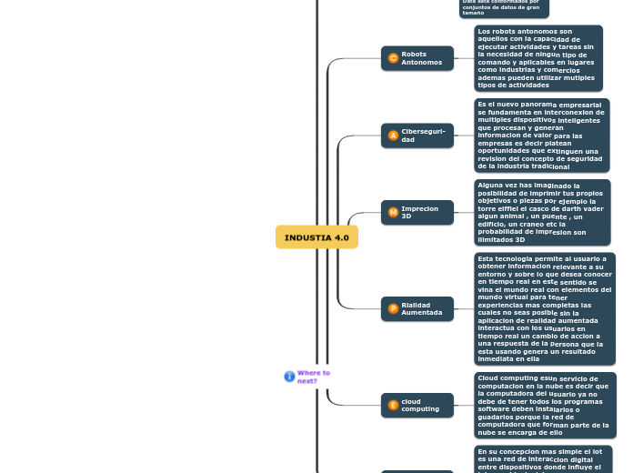 INDUSTIA 4.0 - Mapa Mental