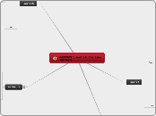 Societies By Austin Alford And Kylee Helde...- Mind Map