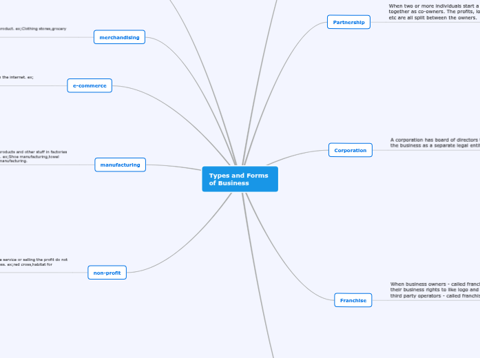 Types and Forms       of Business Types and Forms       of Business