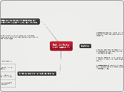 Estudio De La Comunicacion  - Mapa Mental