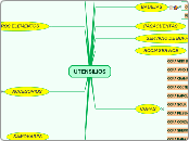 UTENSILIOS - Mapa Mental