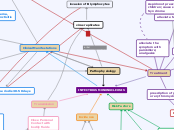 Mono - Concept Map | Mindomo Mind Map