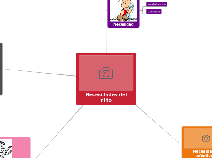 Desarrollo psico-afectivo Desarrollo psico-afectivo