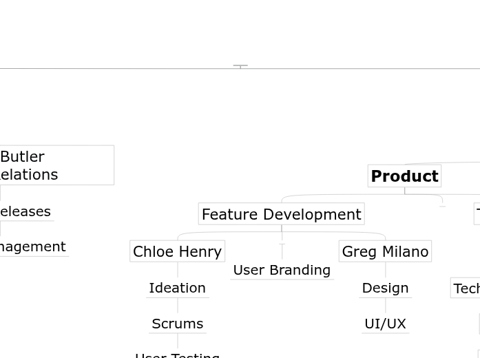 chart (COPY) chart (COPY)